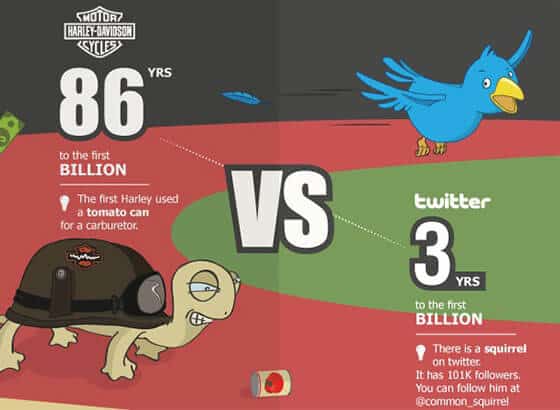 Harley-Davidson VS Twitter Primer Billon Harley-Davidson VS Twitter Primer Billon