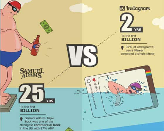 Samuel Adams VS Instagram Primer Billon Samuel Adams VS Instagram Primer Billon