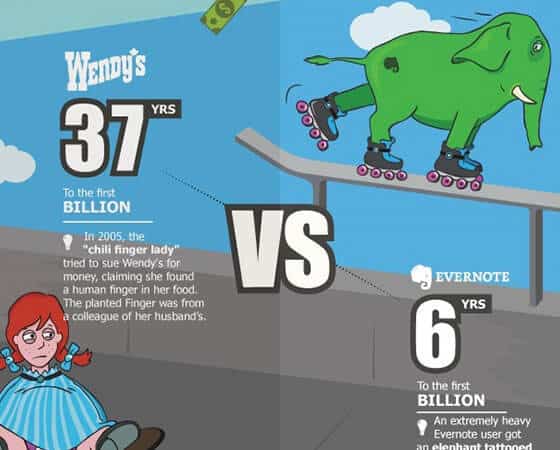 Wendys VS Evernote primer Billon Wendys VS Evernote primer Billon