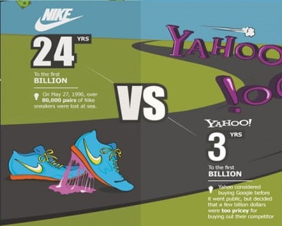 Nike VS Yahoo Primer Billon Nike VS Yahoo Primer Billon