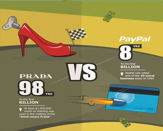 Prada VS Paypal Primer Billon Prada VS Paypal Primer Billon
