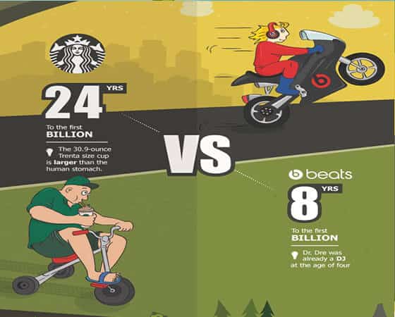 Starbucks Coffee VS Beats Primer Billon Starbucks Coffee VS Beats Primer Billon