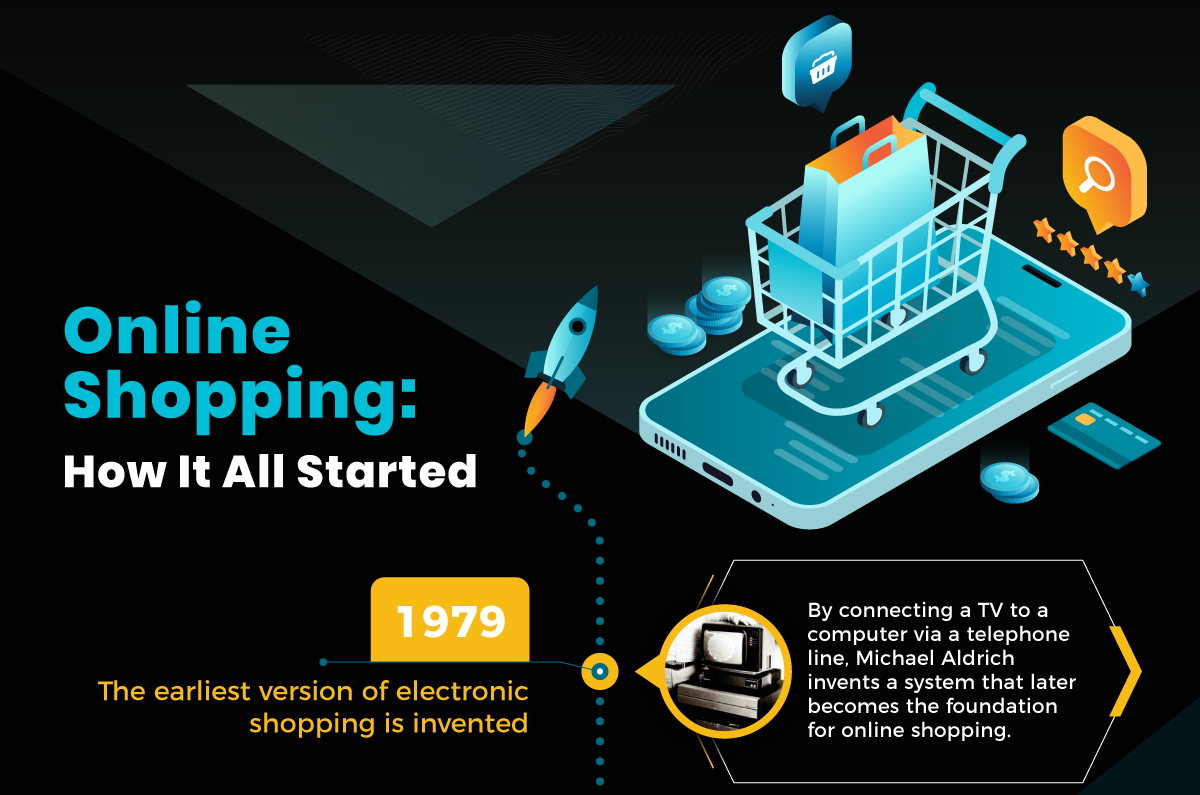 Las Compras en línea - Como todo comenzó